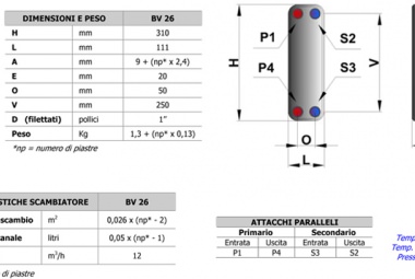 BHE Scambiatori di calore saldobrasati ALFA LAVAL Serie CB